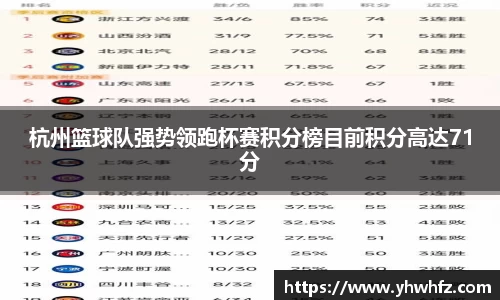 杭州篮球队强势领跑杯赛积分榜目前积分高达71分