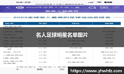 名人足球明星名单图片